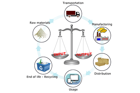 Life-Cycle-Assessment